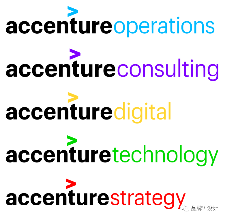 Accenture Accenture
